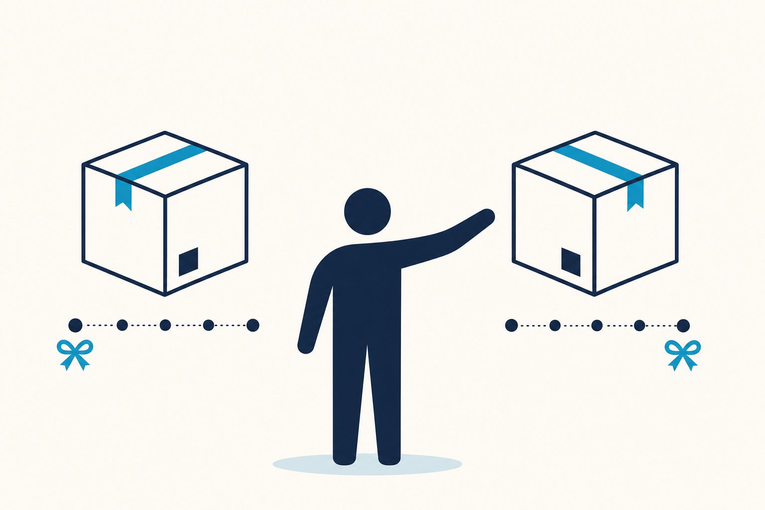Zwei identische Paket-Abläufe mit vertauschter Geschenk-Position, die im Test gleichauf abschneiden