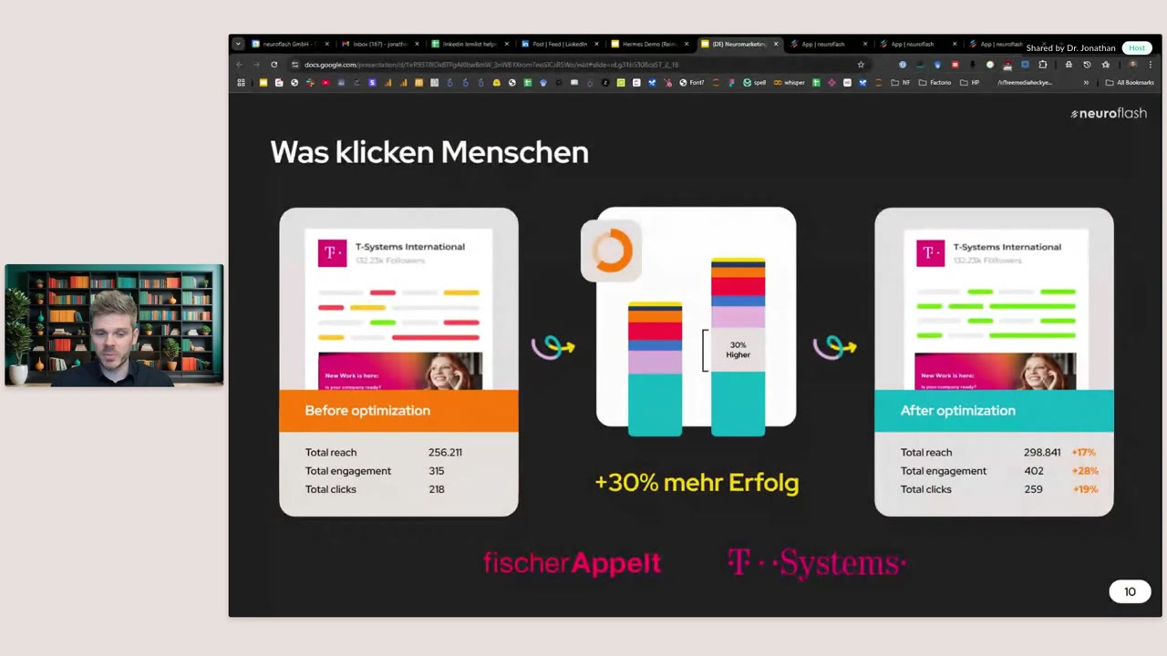 Vergleichsslide T-Systems Kampagne vor und nach der Optimierung mit Reach-, Engagement- und Klick-Zahlen, plus 30 Prozent mehr Erfolg