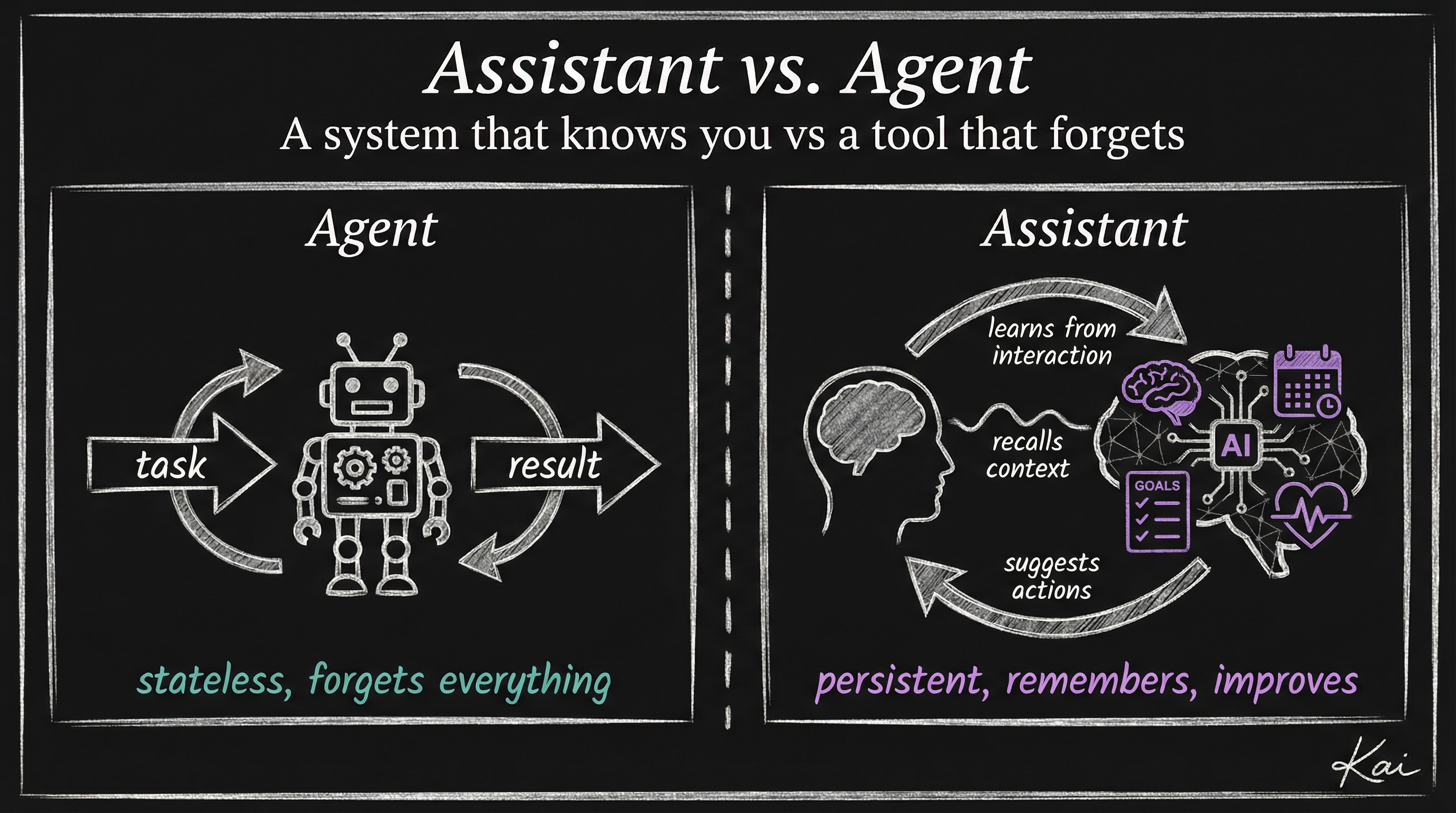 Vergelijking: AI-Agent vs AI-Assistent