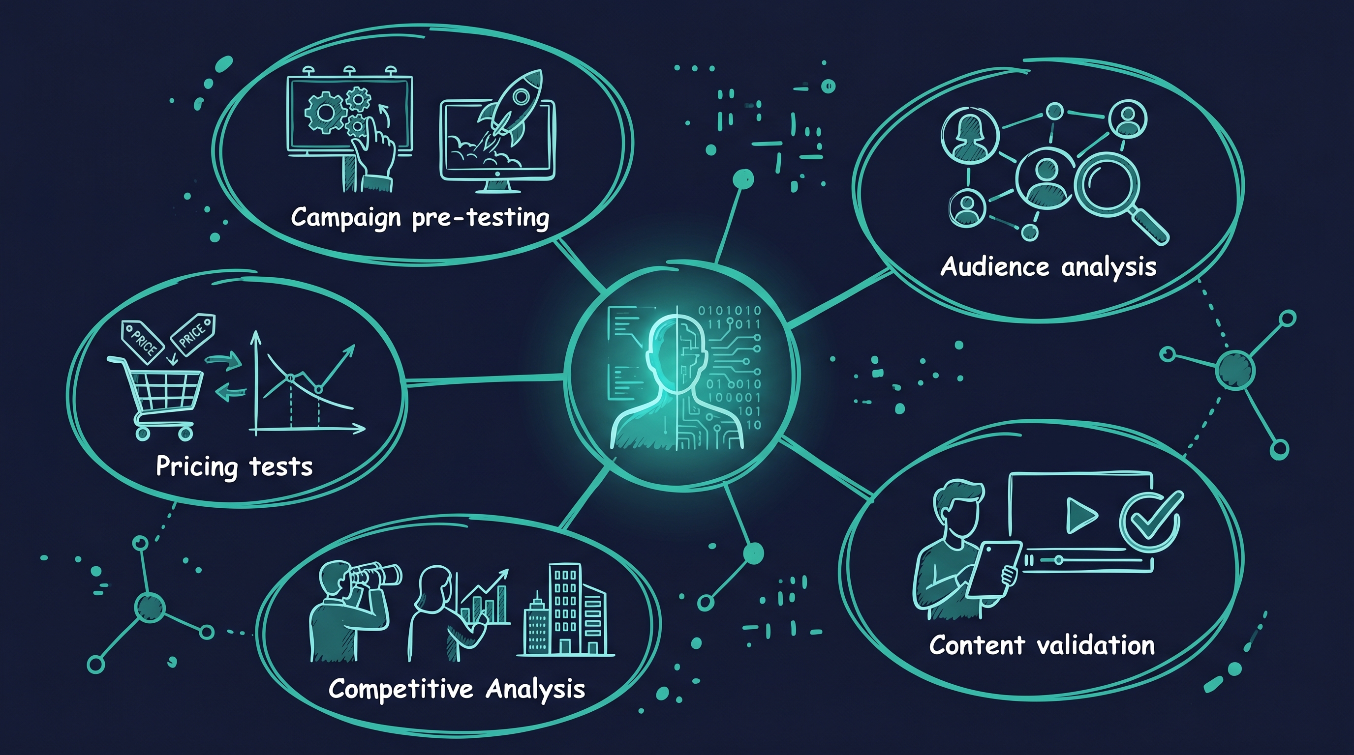 Fuenf Anwendungsfaelle fuer Digital Twins im Marketing Pre-Testing Zielgruppenanalyse Content-Validierung