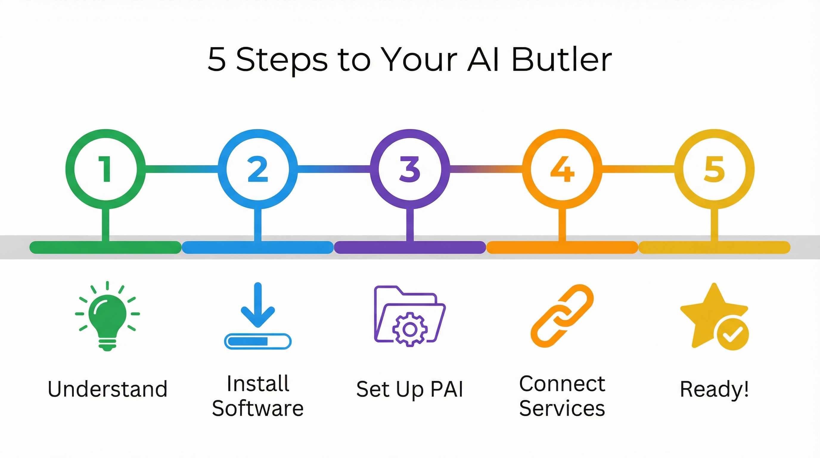 10-Schritte KI-Onboarding Roadmap