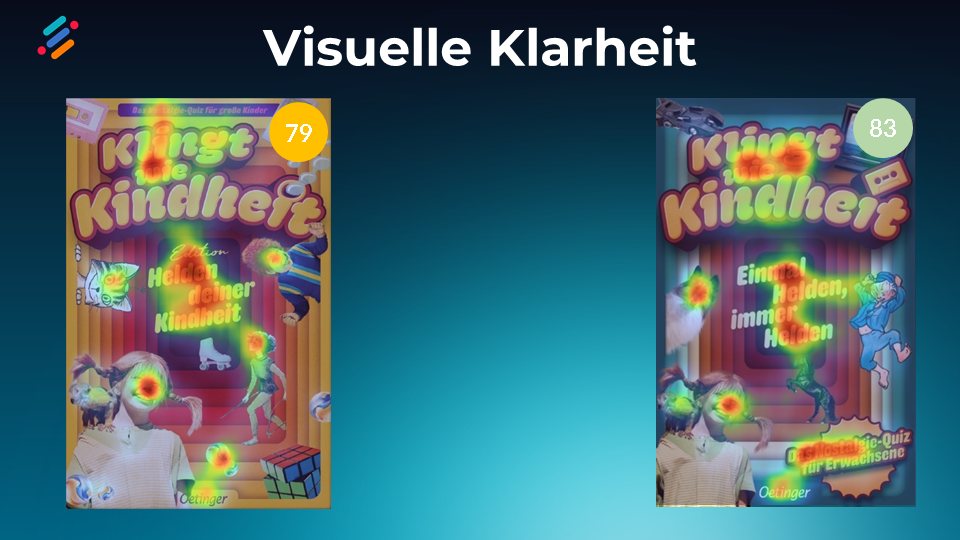 Heatmap-Vergleich zweier Cover-Versionen: links wenig Kontrast, rechts klare Aufmerksamkeits-Hotspots